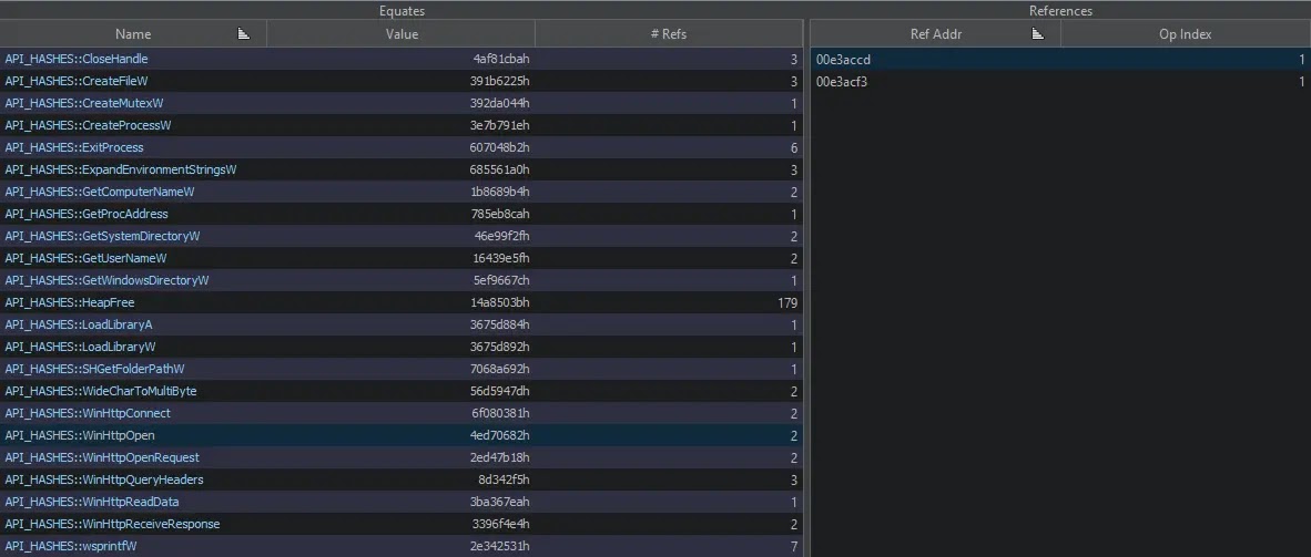 Εξισώνει τον πίνακα (Πηγή - Any.Run)